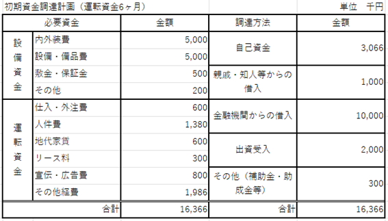 資金調達計画書1