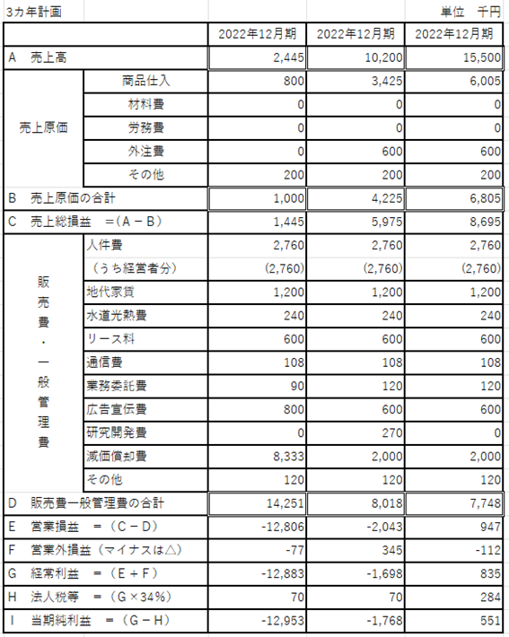 資金調達計画書2