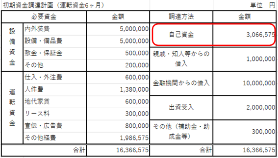 資金調達計画書10