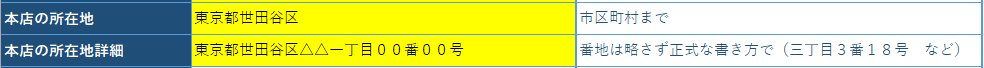 本店所在地