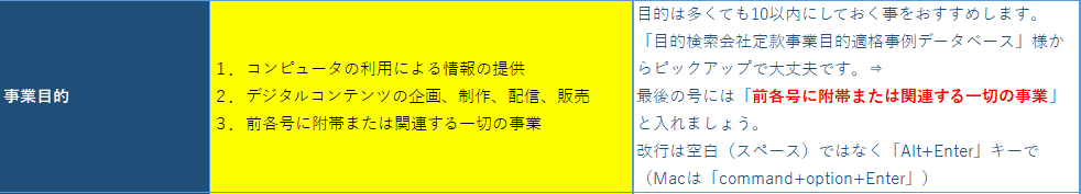 事業目的