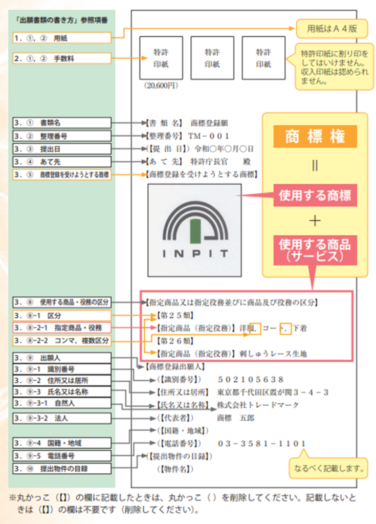 出願書類記入例