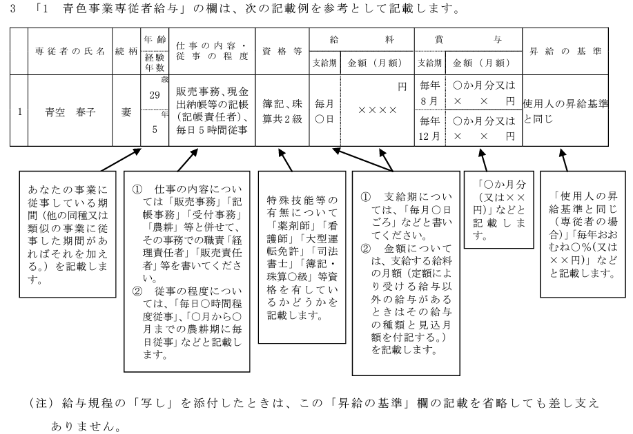 青色専従者給与に関する届出書書き方抜粋