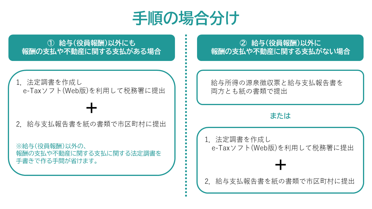 手順の場合分け